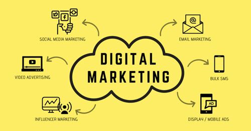 Digital Marketing Services Company